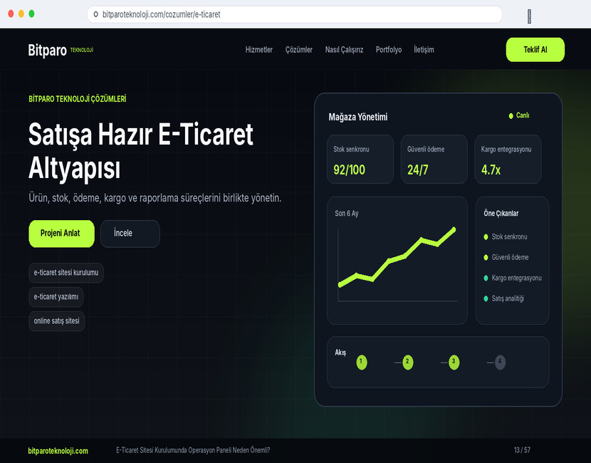 bitparoteknoloji.com: E-Ticaret Sitesi Kurulumunda Operasyon Paneli Neden Önemli?